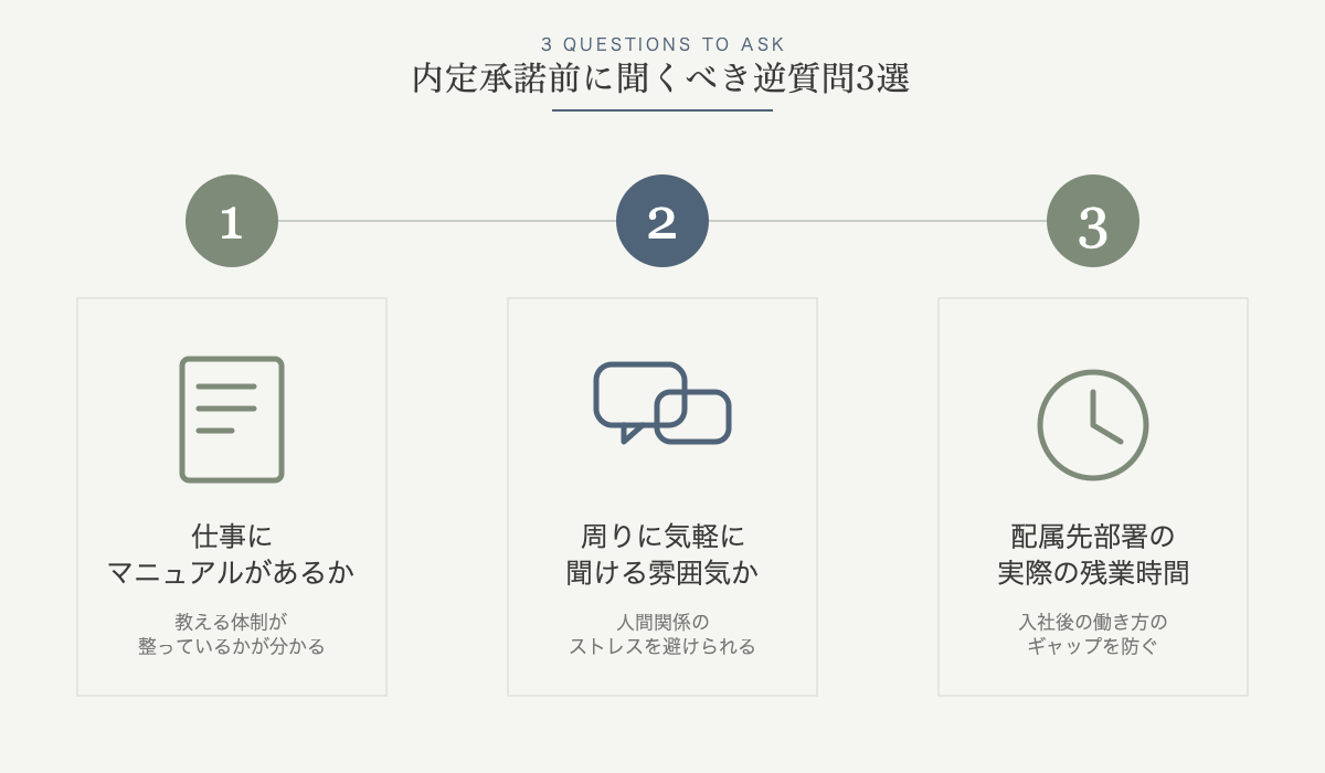 内定承諾前に聞くべき逆質問3選の図解