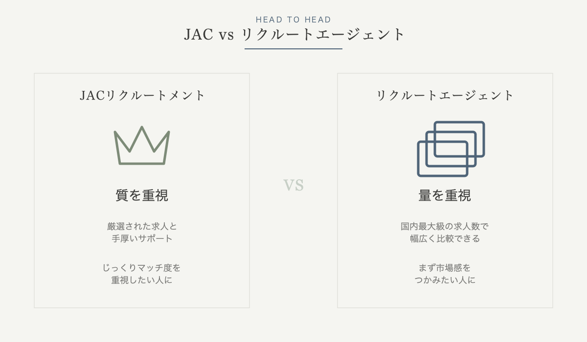 JAC vs リクルートエージェント比較の図解