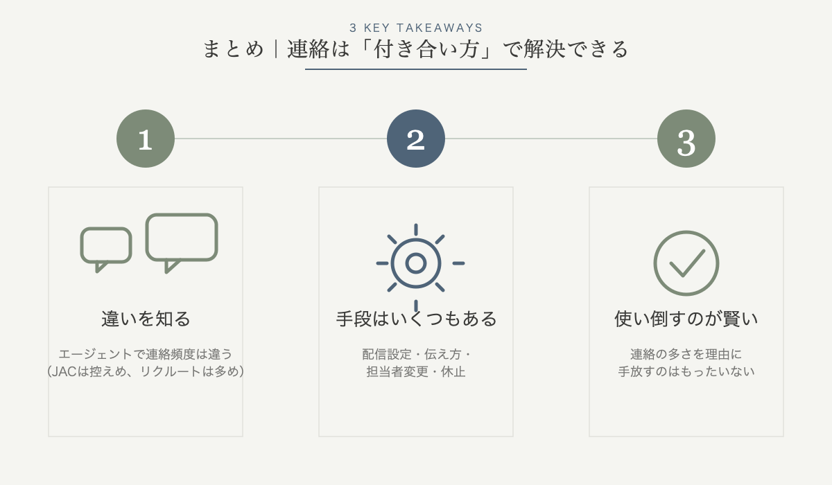 まとめ｜連絡は付き合い方で解決できるの図解