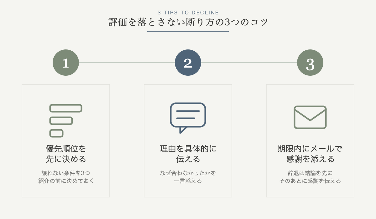 評価を落とさない断り方の3つのコツの図解