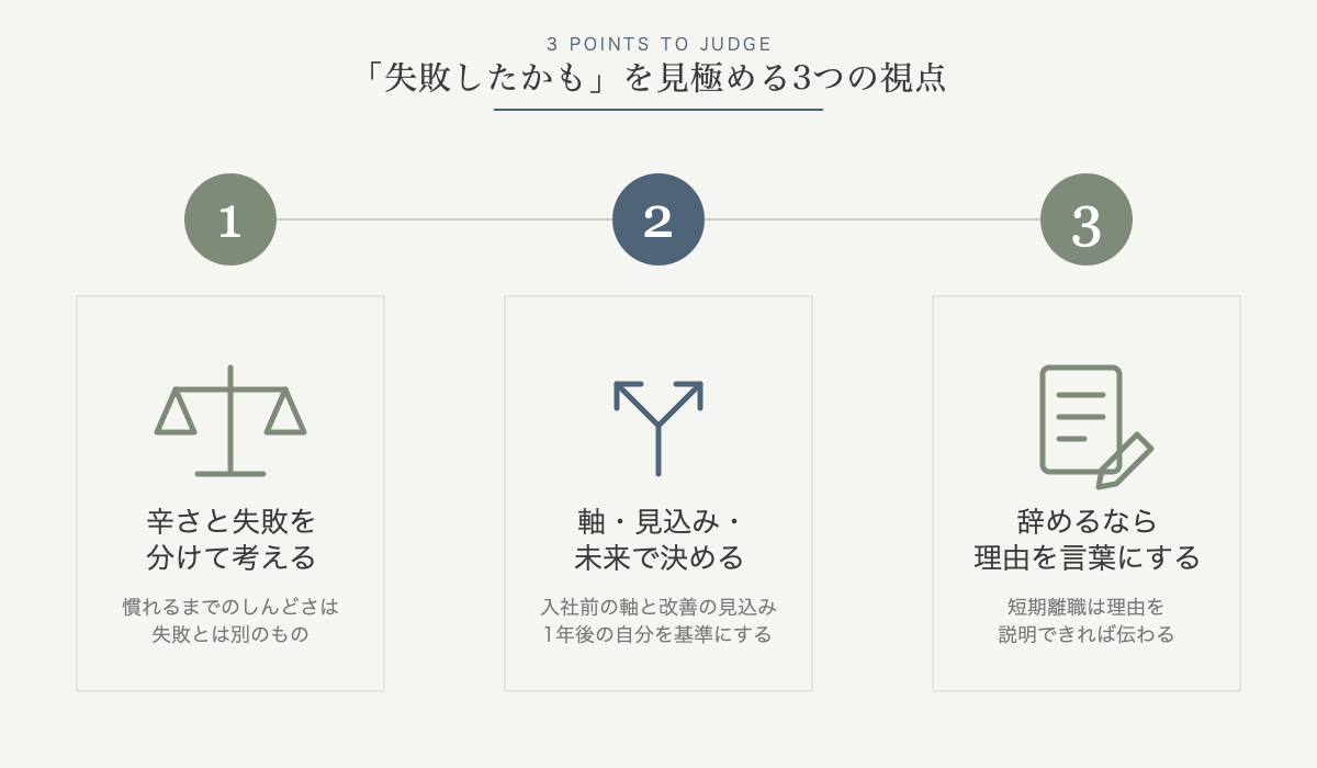 「失敗したかも」を見極める3つの視点の図解