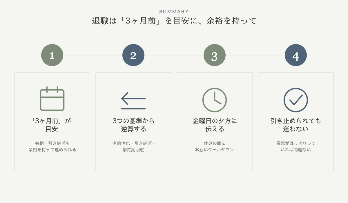 まとめ｜退職は3ヶ月前を目安に余裕を持って伝えるの図解